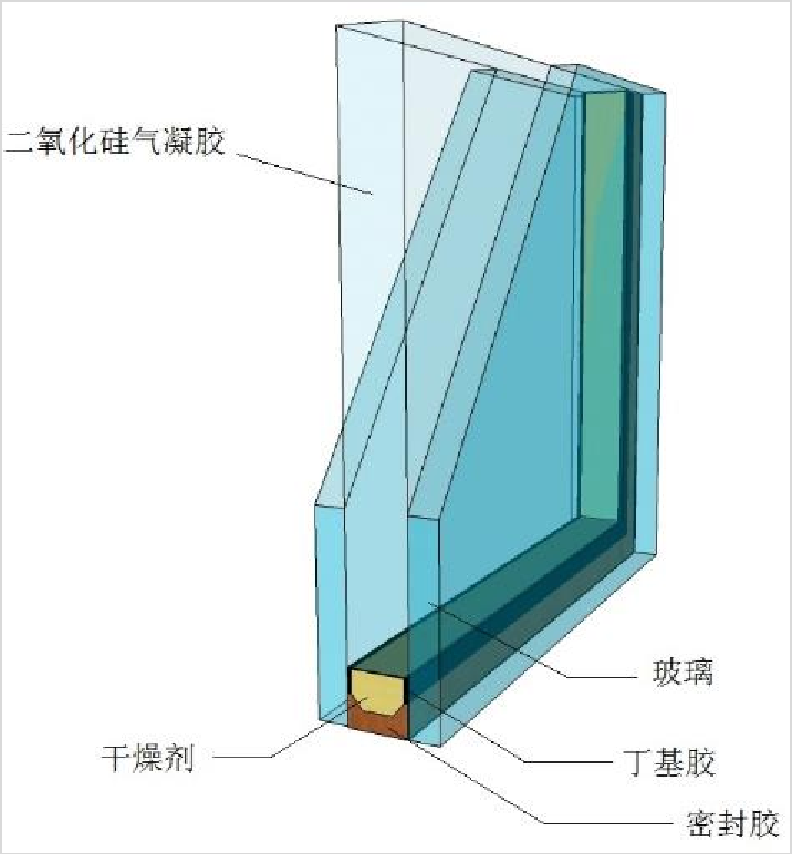 气凝胶中空玻璃，前世今生与未来！